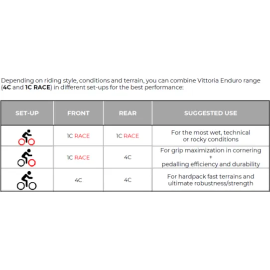 Vittoria Mazza 1C 27.5in Enduro Race G2.0 Tyre